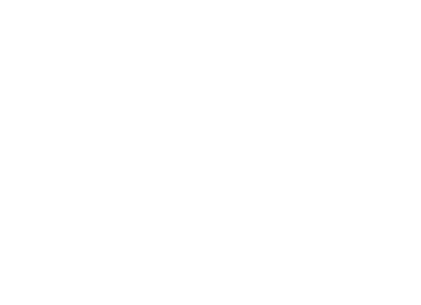 Technologie Inductron